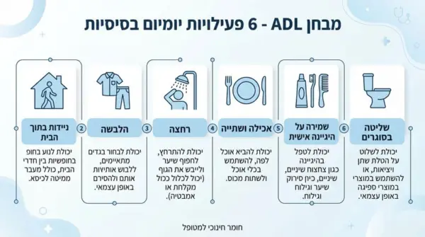 אינפוגרפיקה להמחשה שנוצרה על ידי AI למבחן התלות