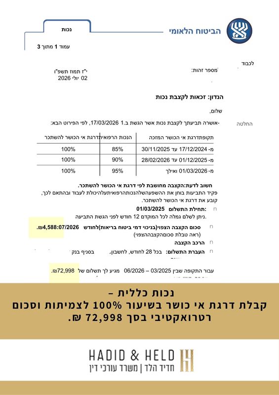 נכות כללית – קבלת דרגת אי כושר בשיעור 100% לצמיתות וסכום רטרואקטיבי בסך 72,998 ₪. - עו״ד חדיד הלד