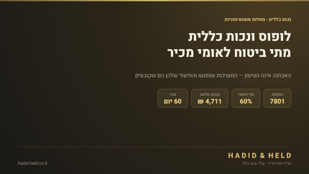 לופוס ונכות כללית בביטוח לאומי: טופס 7801, סף נכות רפואית של 60%, קצבה מלאה של 4,711 ₪ וערר תוך 60 יום