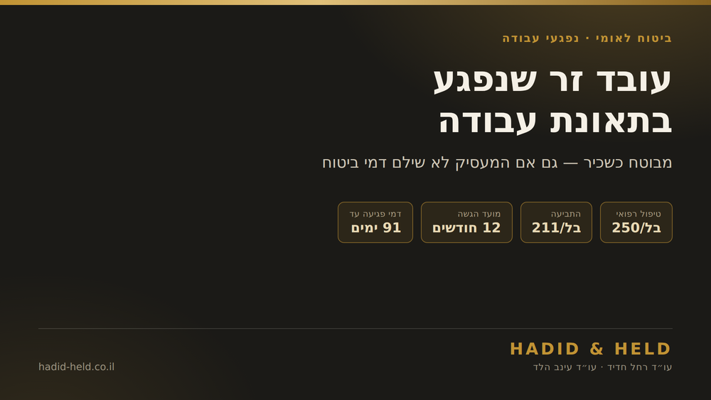עובד זר שנפגע בתאונת עבודה: טופס בל/250 לטיפול רפואי, תביעה בטופס בל/211 עד 12 חודשים ודמי פגיעה עד 91 ימים