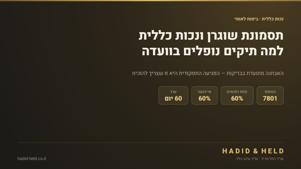 תסמונת שוגרן ונכות כללית בביטוח לאומי: טופס 7801, נכות רפואית של 60%, דרגת אי-כושר של 60% וערר תוך 60 יום